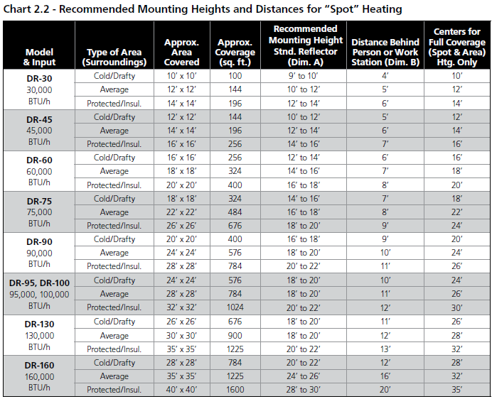 Dayton 3E132E High-Intensity Infrared Heater-6