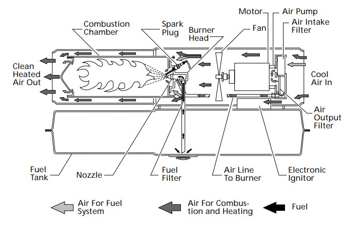 Dayton 3VG79 Portable Forced Air Heater User Manual Dayton 3VG79 Portable Forced Air Heater-2