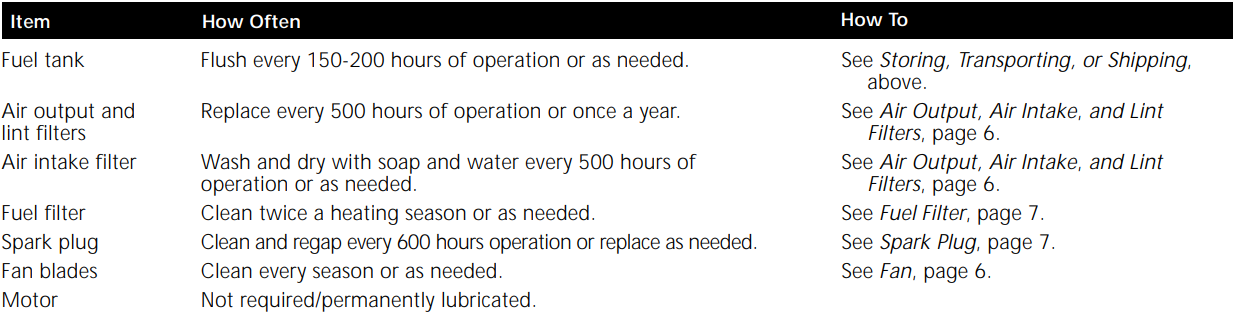 Dayton 3VG79 Portable Forced Air Heater User Manual Dayton 3VG79 Portable Forced Air Heater-20