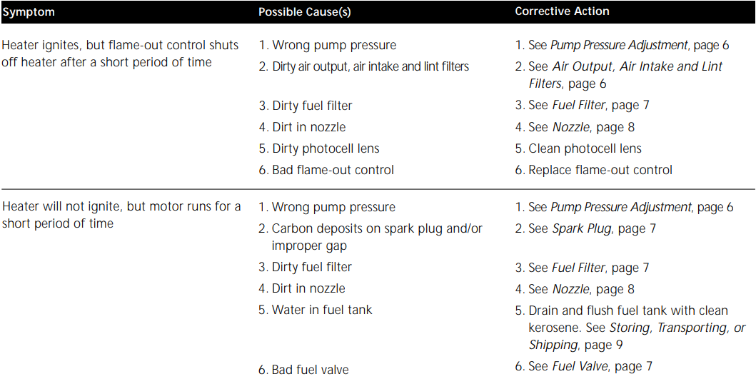 Dayton 3VG79 Portable Forced Air Heater User Manual Dayton 3VG79 Portable Forced Air Heater-27