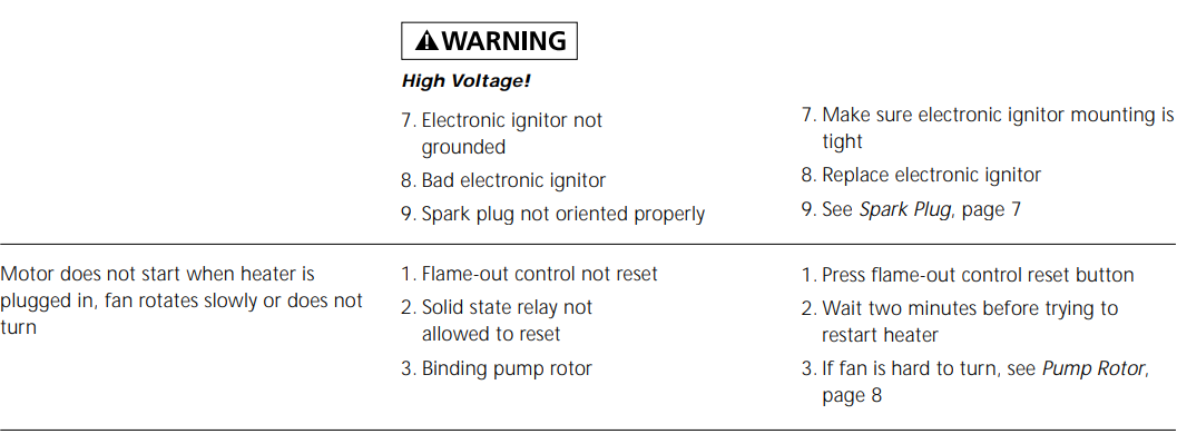 Dayton 3VG79 Portable Forced Air Heater User Manual Dayton 3VG79 Portable Forced Air Heater-28
