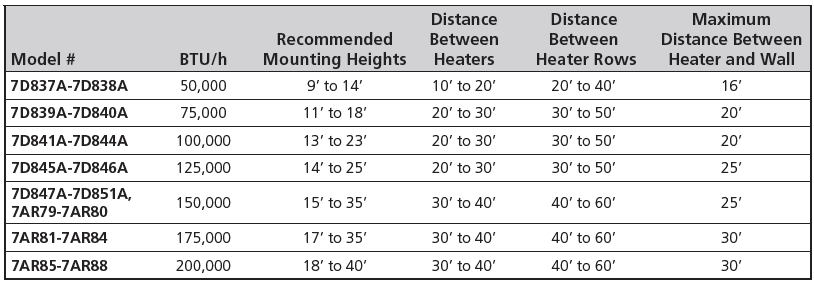 Dayton 7D837A Gas Infrared Tube Heater-1