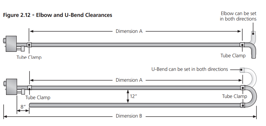 Dayton 7D837A Gas Infrared Tube Heater-17