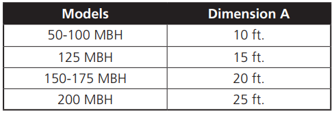 Dayton 7D837A Gas Infrared Tube Heater-19