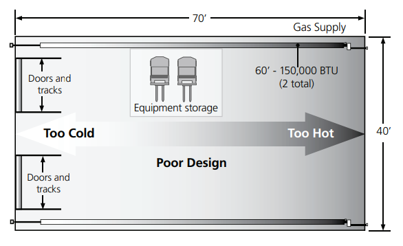 Dayton 7D837A Gas Infrared Tube Heater-2