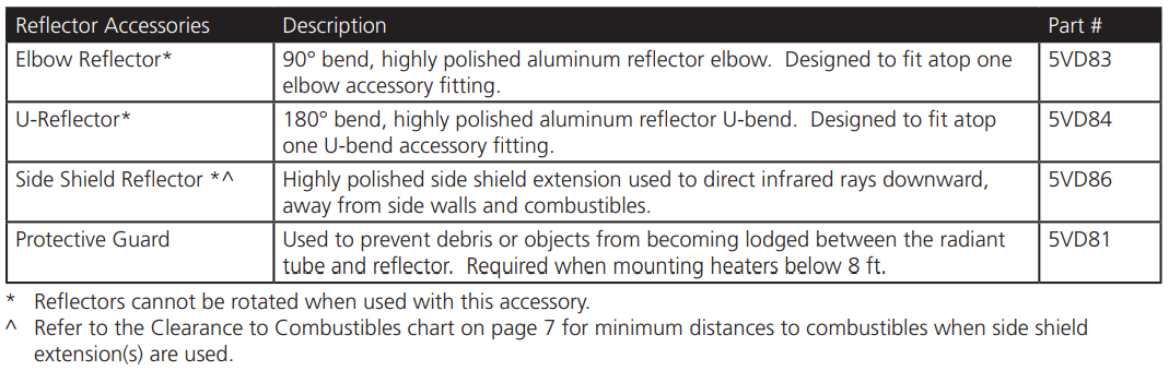 Dayton 7D837A Gas Infrared Tube Heater-25
