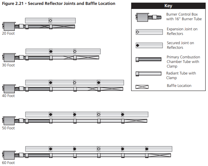 Dayton 7D837A Gas Infrared Tube Heater-29