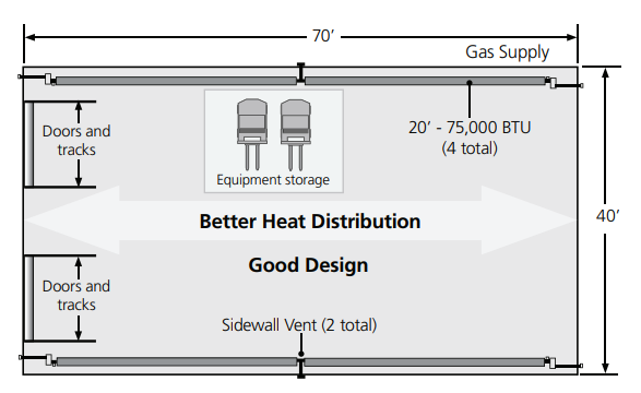 Dayton 7D837A Gas Infrared Tube Heater-3