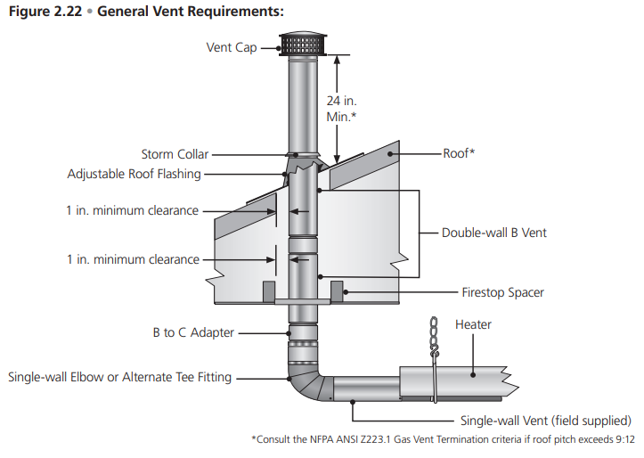 Dayton 7D837A Gas Infrared Tube Heater-30