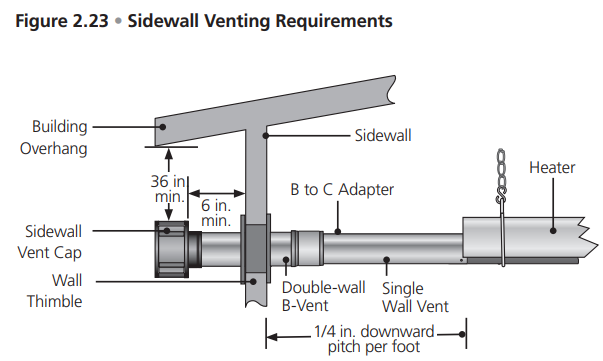 Dayton 7D837A Gas Infrared Tube Heater-31