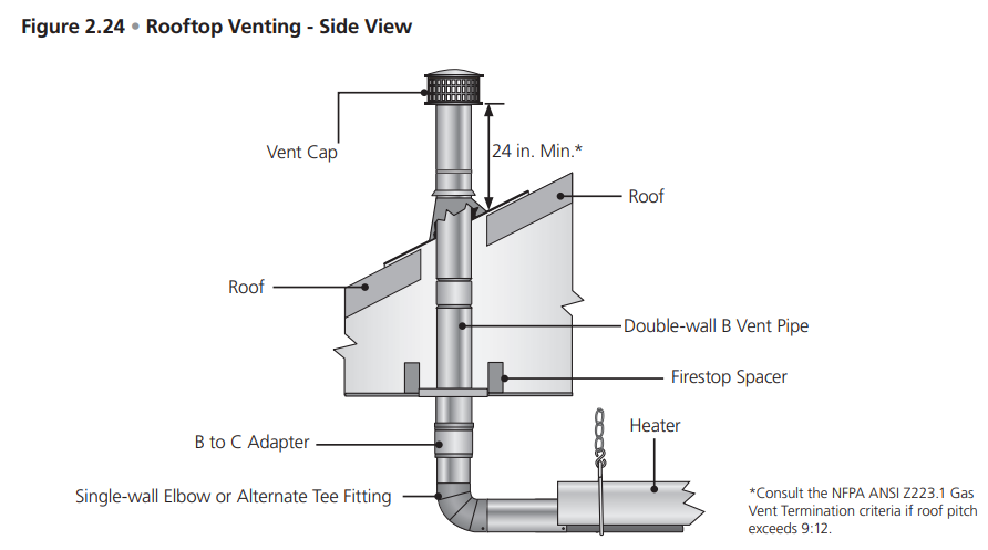 Dayton 7D837A Gas Infrared Tube Heater-32