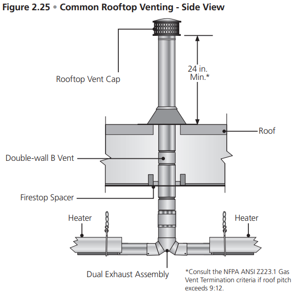 Dayton 7D837A Gas Infrared Tube Heater-33