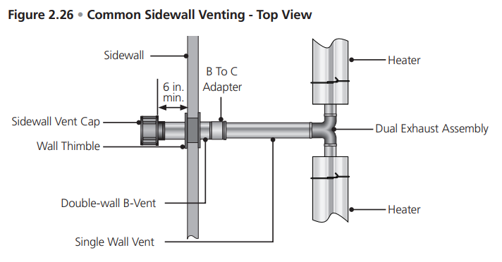 Dayton 7D837A Gas Infrared Tube Heater-34