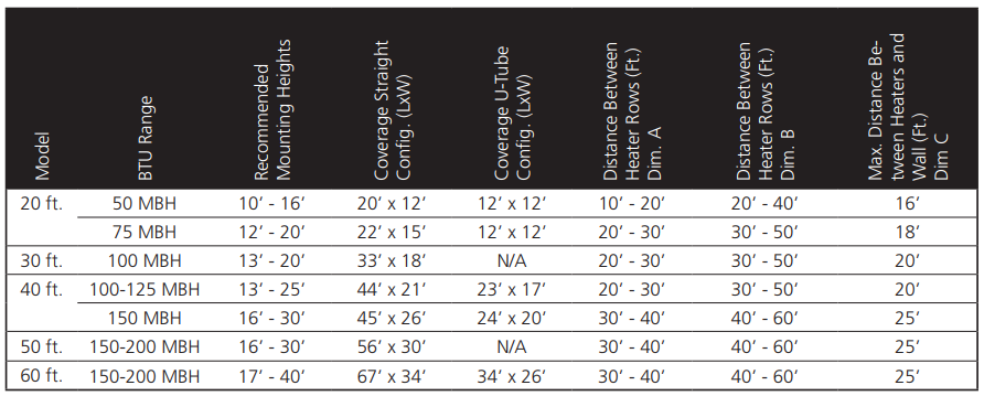 Dayton 7D837A Gas Infrared Tube Heater-4