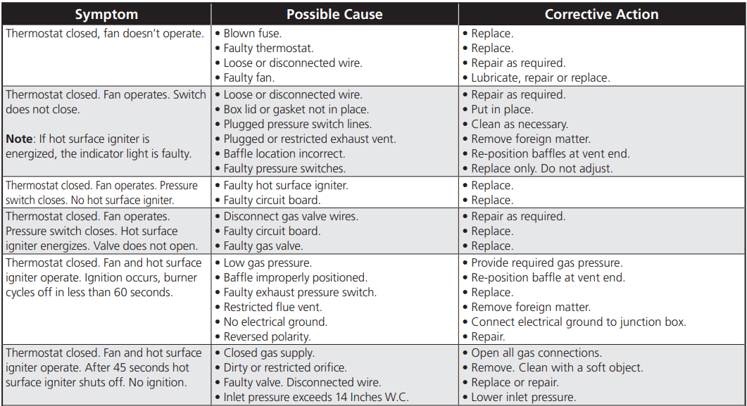 Dayton 7D837A Gas Infrared Tube Heater-48