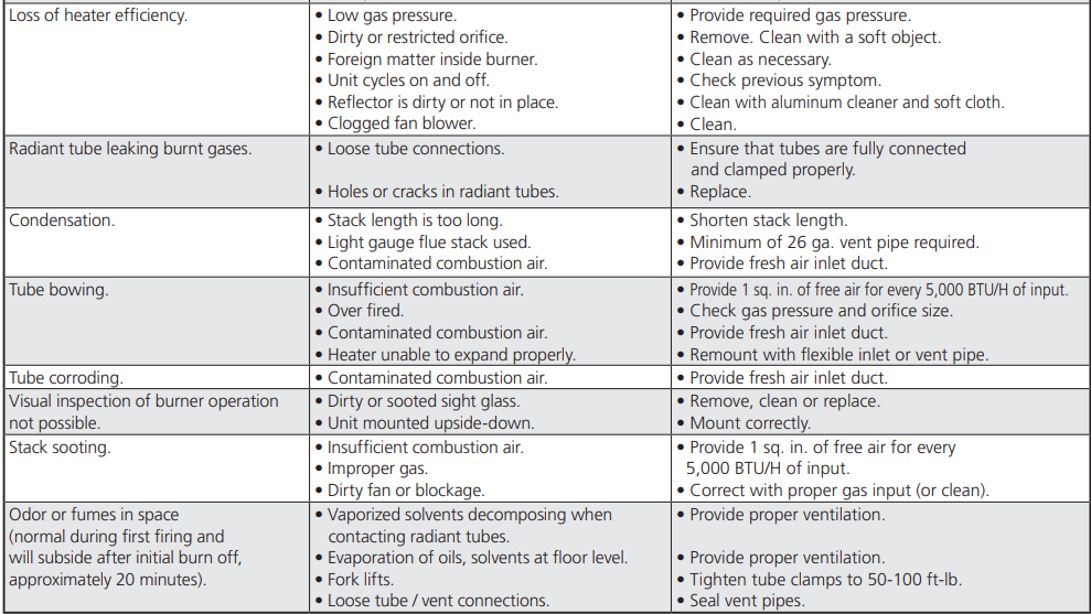 Dayton 7D837A Gas Infrared Tube Heater-49