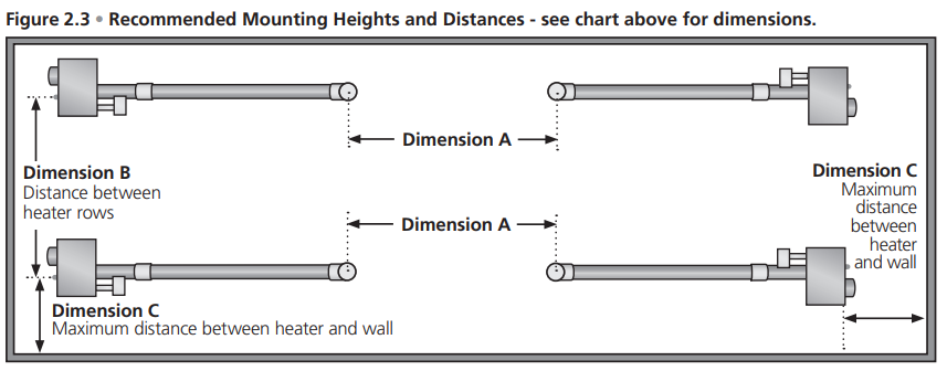 Dayton 7D837A Gas Infrared Tube Heater-5