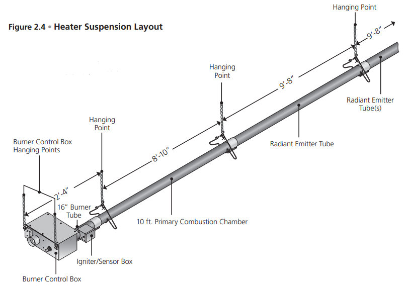 Dayton 7D837A Gas Infrared Tube Heater-6