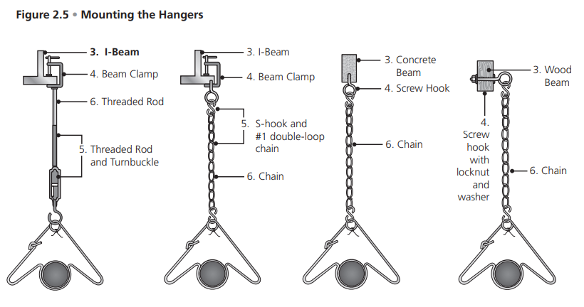 Dayton 7D837A Gas Infrared Tube Heater-8