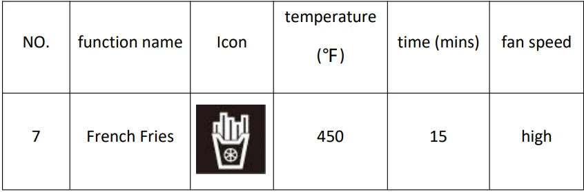 Deco Chef DGTQAIRGUN 1700W 24QT Toaster Oven Air Fryer Instruction Manual 3