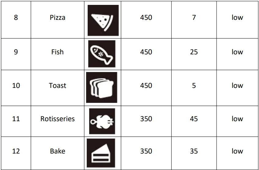 Deco Chef DGTQAIRGUN 1700W 24QT Toaster Oven Air Fryer Instruction Manual 4