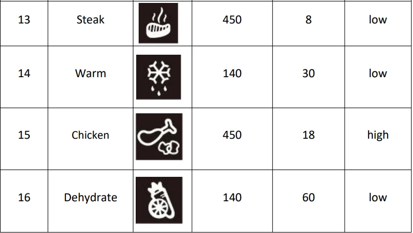 Deco Chef DGTQAIRGUN 1700W 24QT Toaster Oven Air Fryer Instruction Manual 5