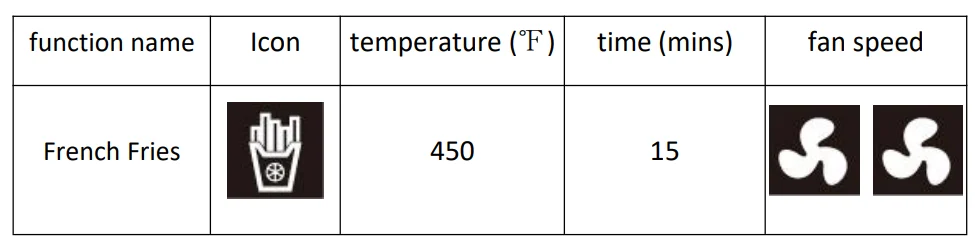 Deco Chef DGTQAIRGUN 1700W 24QT Toaster Oven Air Fryer Instruction Manual 7