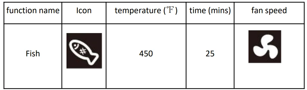 Deco Chef DGTQAIRGUN 1700W 24QT Toaster Oven Air Fryer Instruction Manual 9