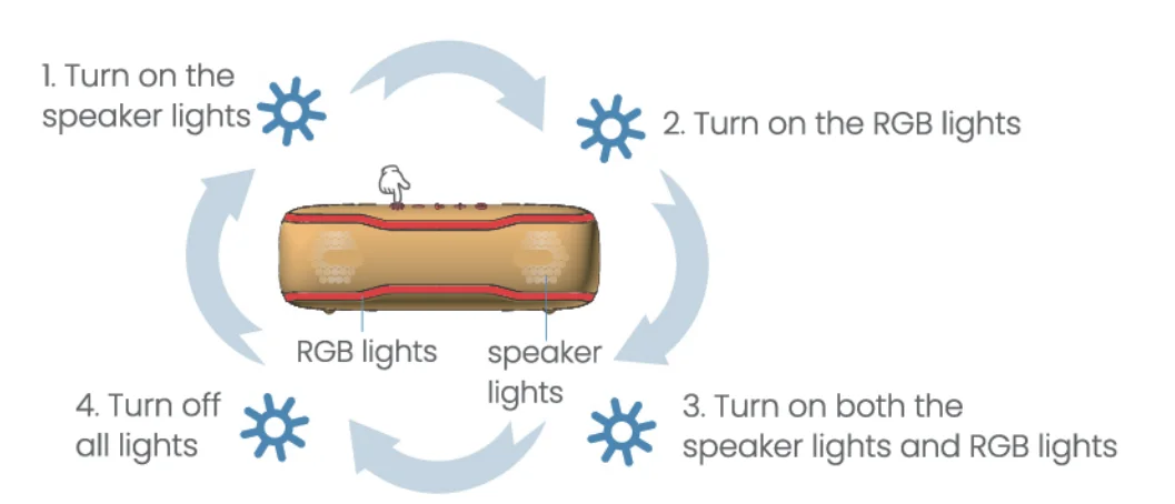 ERKEI SEHN Portable Bluetooth Speaker User Guide ERKEI SEHN Portable Bluetooth Speaker User Guide 3