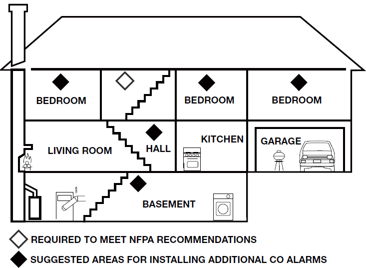 First Alert CO606 Plug-In Carbon Monoxide Alarm User Manual 2