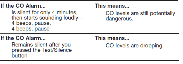 First Alert CO606 Plug-In Carbon Monoxide Alarm User Manual 4