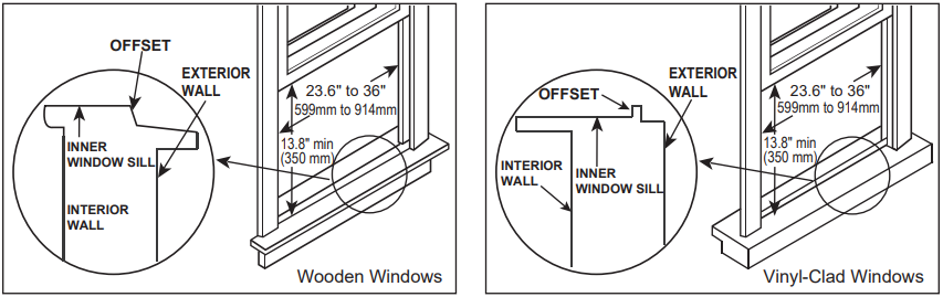 Frigidaire 8000-12000 BTU Window AC Installation-1
