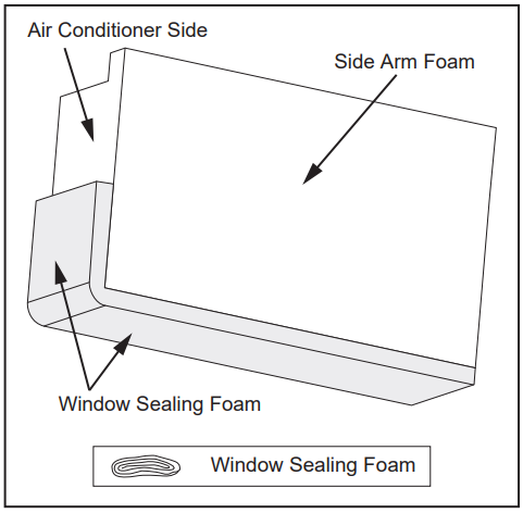 Frigidaire 8000-12000 BTU Window AC Installation-20