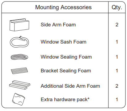 Frigidaire 8000-12000 BTU Window AC Installation-31