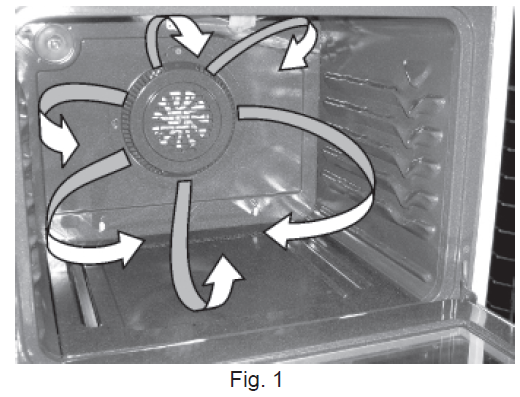 Frigidaire Electric Range ES300 Controls 12