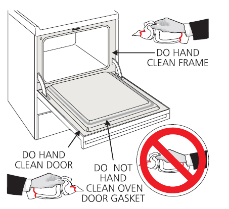 Frigidaire Electric Range ES300 Controls 15