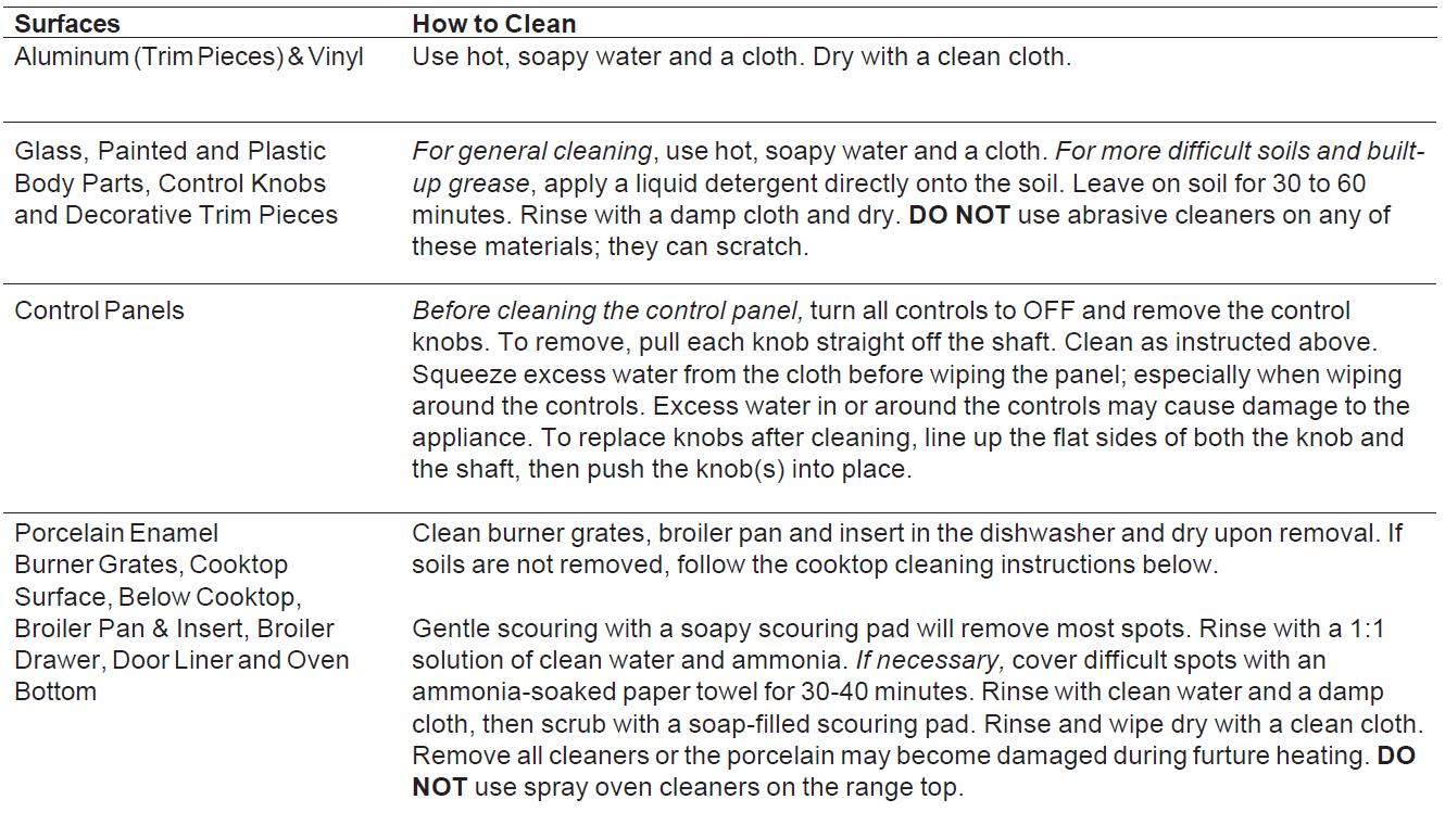 Frigidaire Electric Range ES300 Controls 16