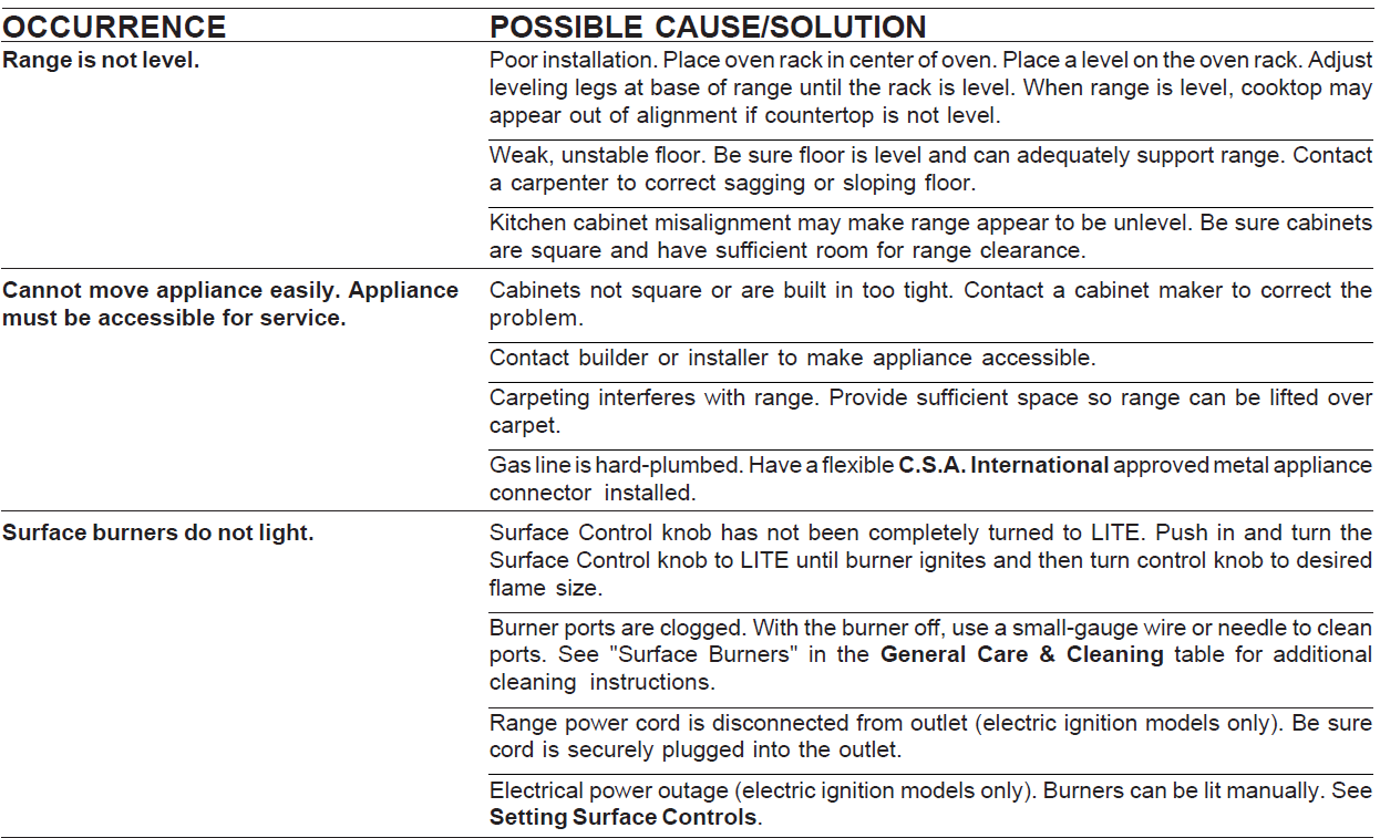 Frigidaire Electric Range ES300 Controls 20