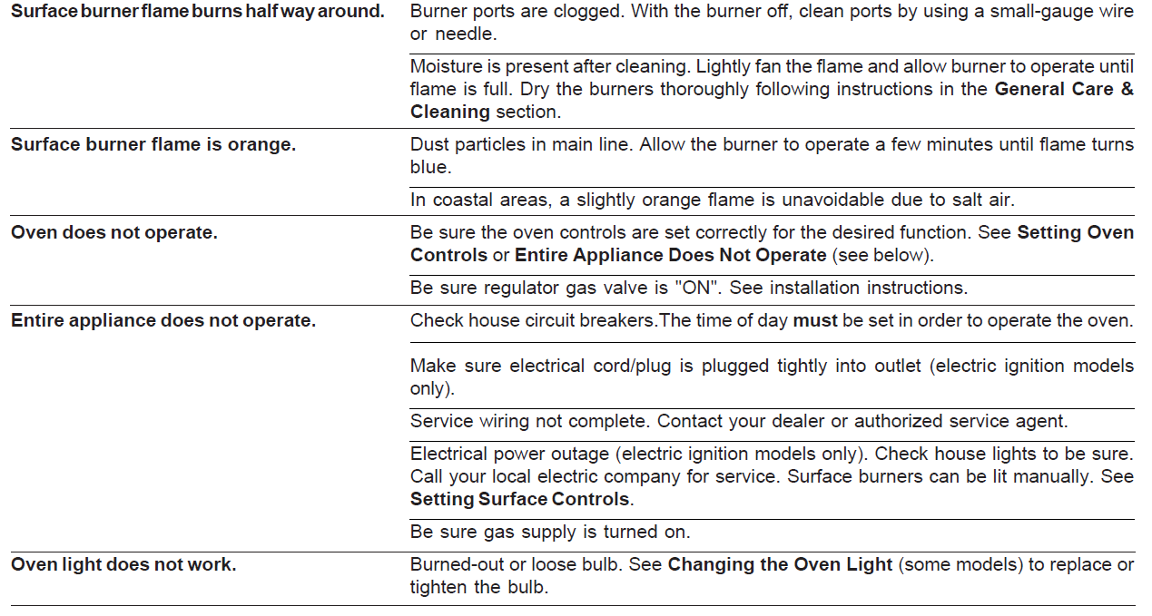 Frigidaire Electric Range ES300 Controls 21