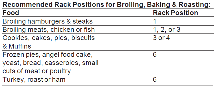 Frigidaire Electric Range ES300 Controls 5