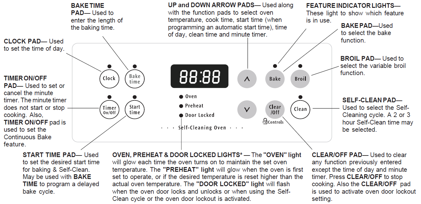 Frigidaire Electric Range ES300 Controls 9