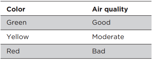 Frigidaire Gallery 12,000 BTU Window Room Air Conditioner User Manual Frigidaire Gallery 12,000 BTU Window Room Air Conditioner-34