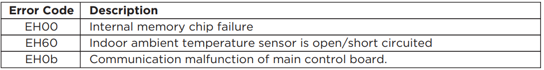 Frigidaire Gallery 12,000 BTU Window Room Air Conditioner User Manual Frigidaire Gallery 12,000 BTU Window Room Air Conditioner-37