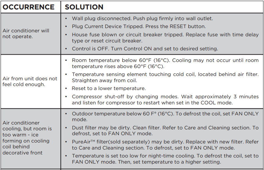 Frigidaire Gallery 12,000 BTU Window Room Air Conditioner User Manual Frigidaire Gallery 12,000 BTU Window Room Air Conditioner-42