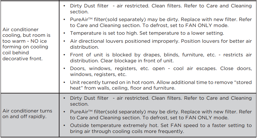 Frigidaire Gallery 12,000 BTU Window Room Air Conditioner User Manual Frigidaire Gallery 12,000 BTU Window Room Air Conditioner-43