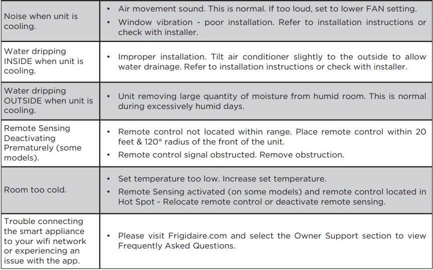 Frigidaire Gallery 12,000 BTU Window Room Air Conditioner User Manual Frigidaire Gallery 12,000 BTU Window Room Air Conditioner-44