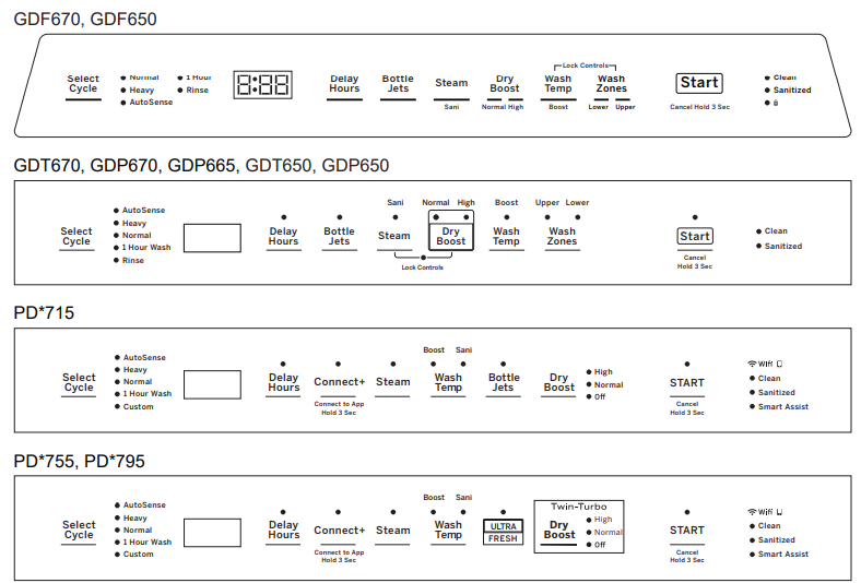 GE Appliances Control Stainless Steel Dishwashers Instructions 1