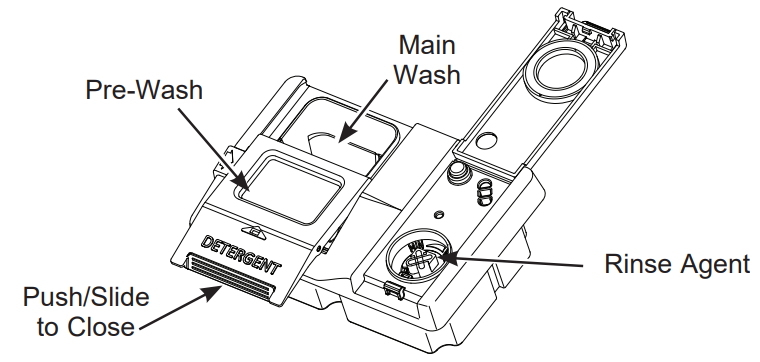 GE Appliances Control Stainless Steel Dishwashers Instructions 6