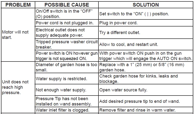 Greenworks GPW-2300 PSI Pressure Washer-10