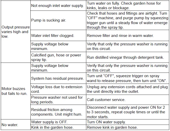 Greenworks GPW-2300 PSI Pressure Washer-11